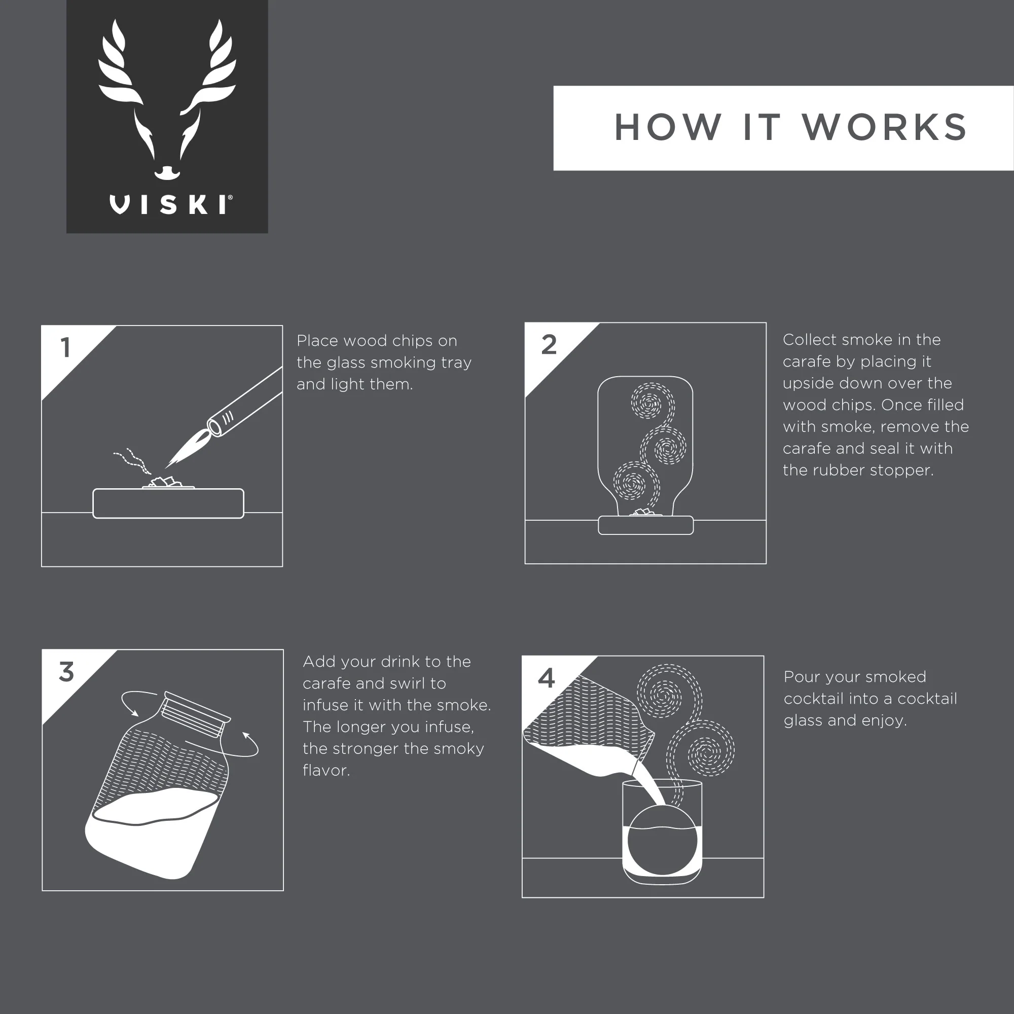 5 Piece Stacking Smoked Cocktail Kit - Image 7